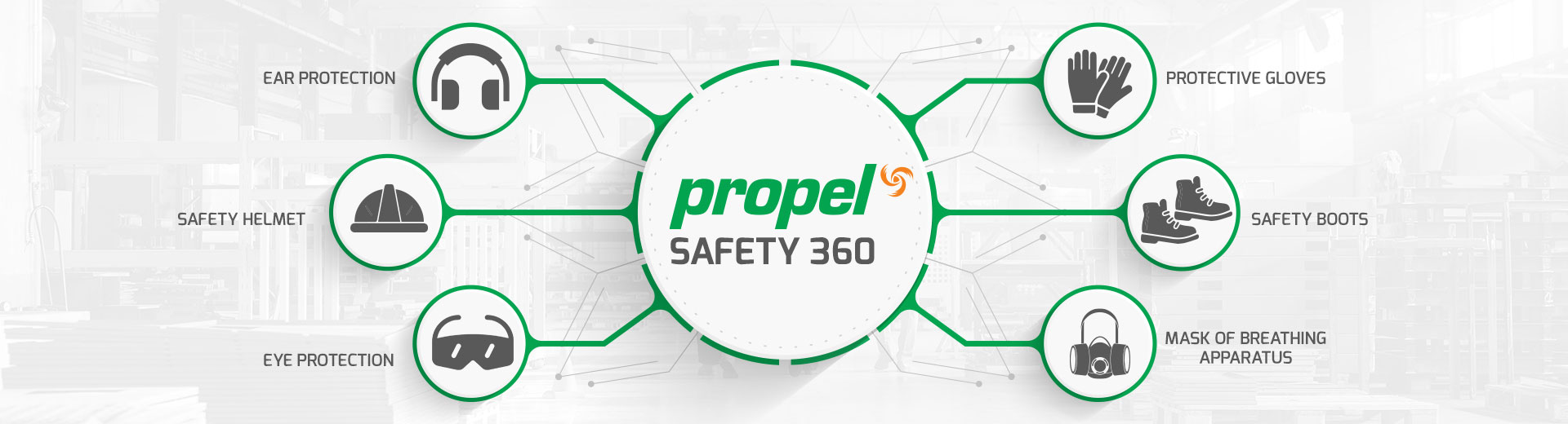 Safety 360 @Propel